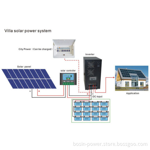 15kw Solar / Wind Hybrid Power Generation System